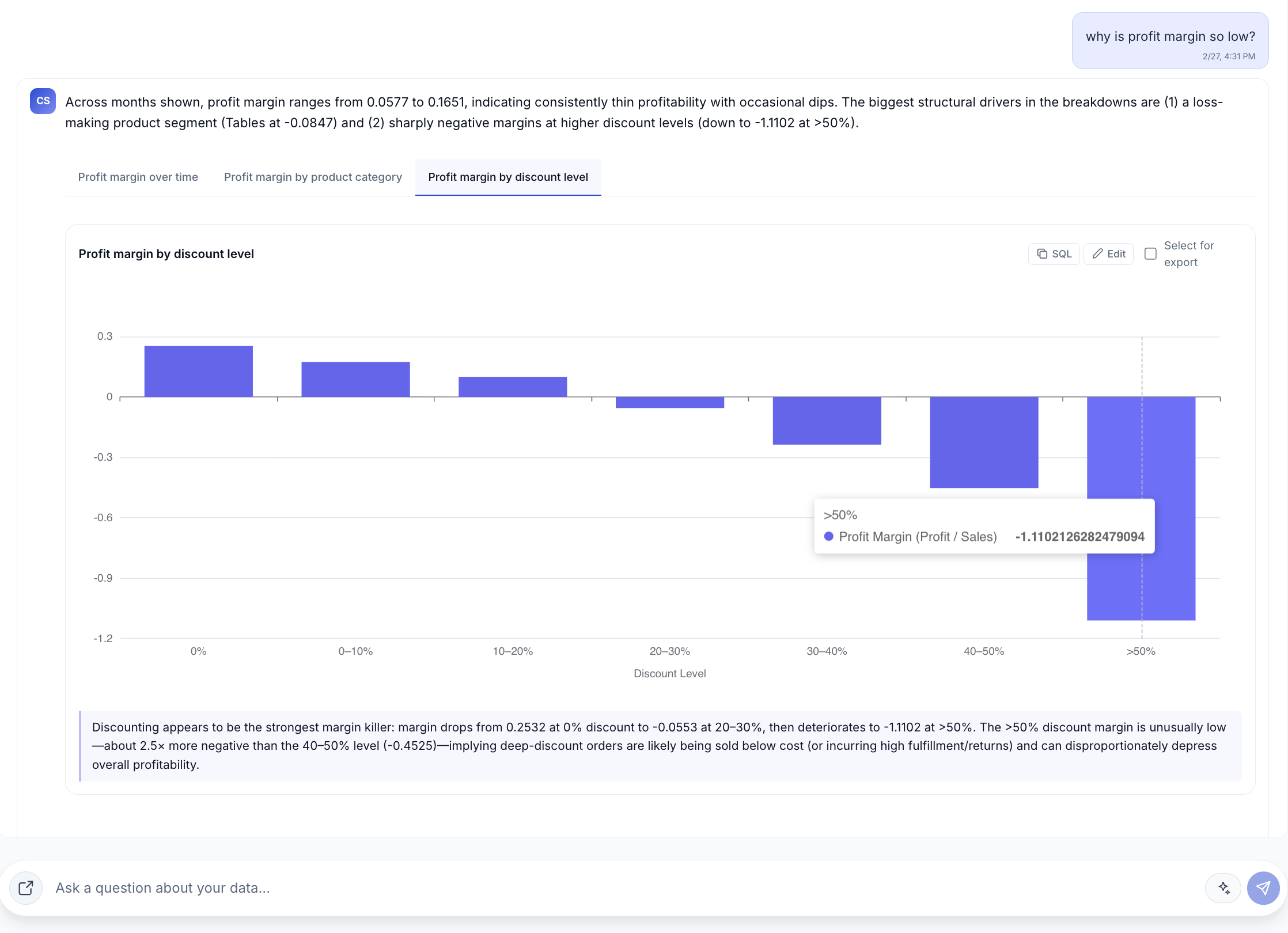 Cubesite surfaces margin drivers across category, discount level, and time - from a single natural language question alt text